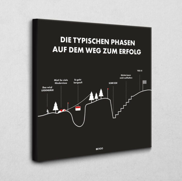 BE100 Typische Phasen zum Erfolg 30 x 30 cm 2 cm