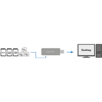 LogiLink USB 3.0 Mini Card Reader